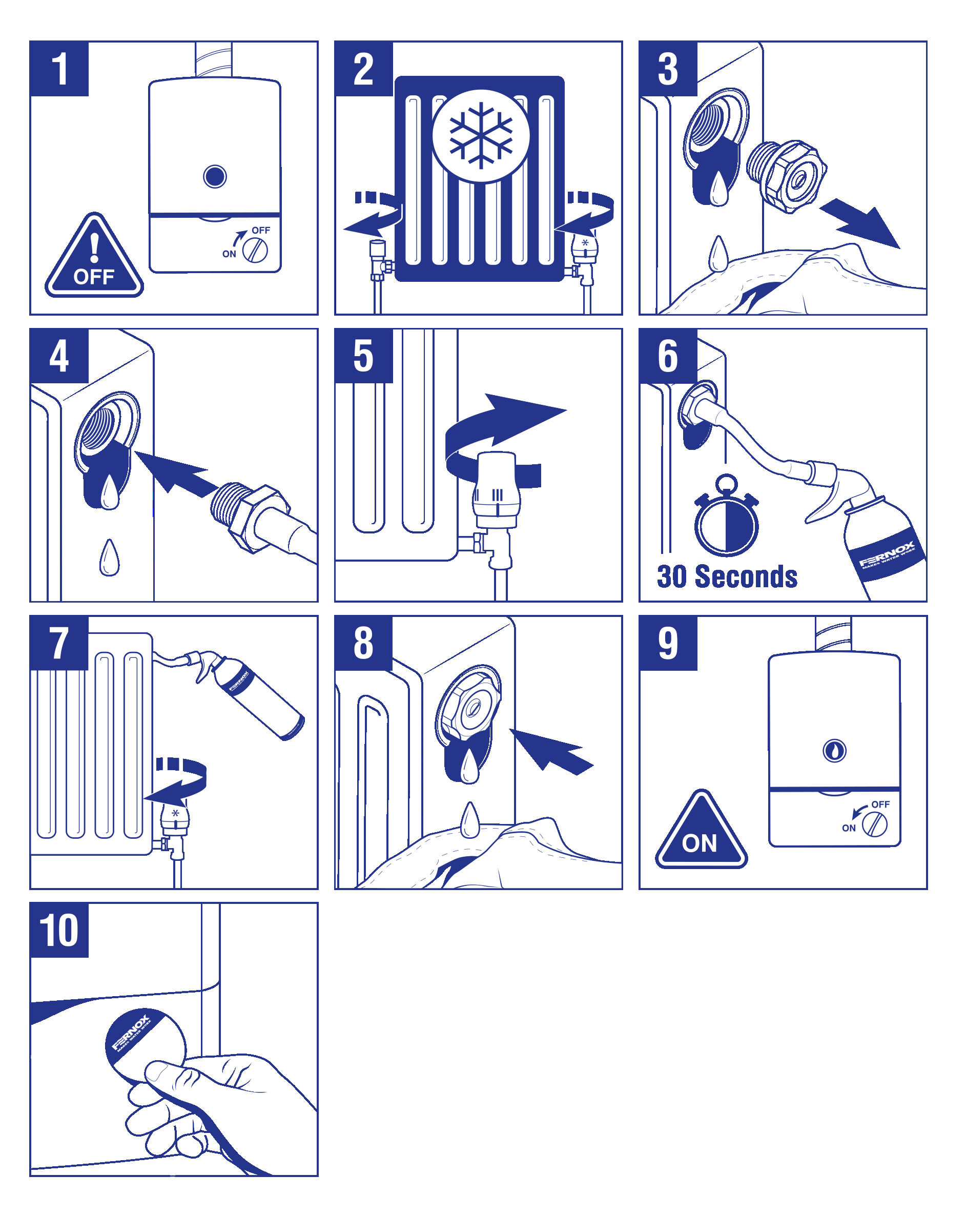 Fernox Radiator Dosing Instructions - Fernox UK
